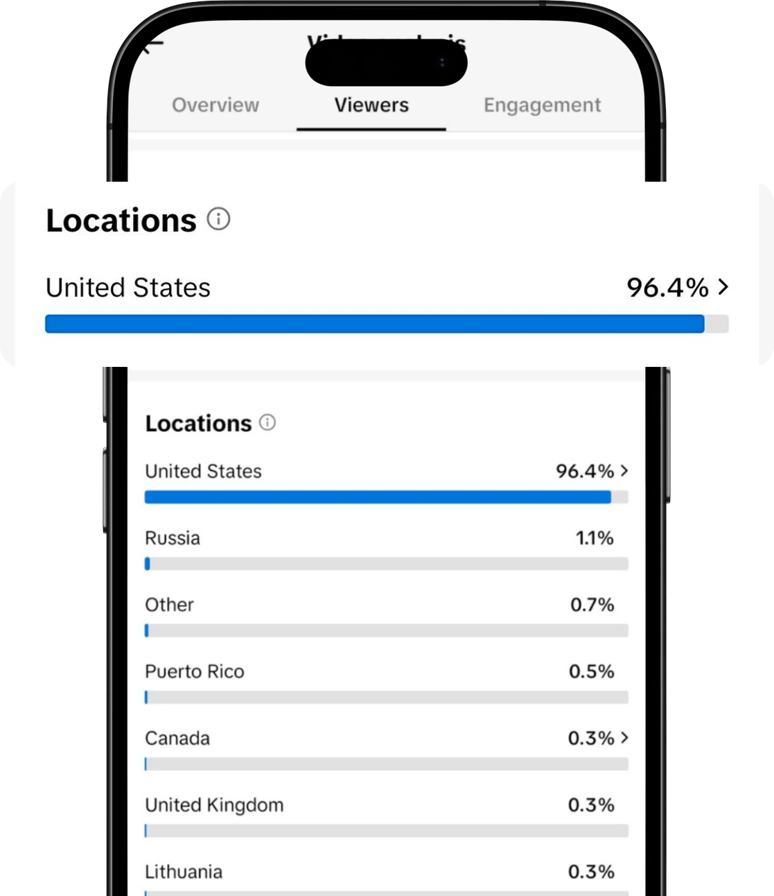TikTok analytics showing 96.4% of viewers in the United States